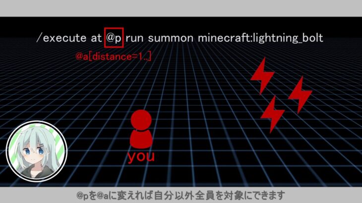 【Minecraft】鯖民用コマンド解説 第一部 part2【JE1.16.n想定】