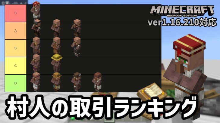 Minecraft Summary マイクラ動画 マインクラフトの動画まとめ Part 1322