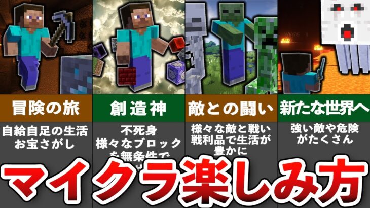 今さら聞けないマイクラの楽しみ方【初心者向け】【ゆっくり解説】