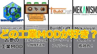【Minecraft】MODと言えば工業！！工業MODをまとめてみた！！【MOD紹介】【ゆっくり】