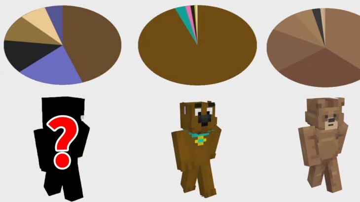 スキンの色割合でどれがどの参加勢か当てるゲーム – マインクラフト【KUN】