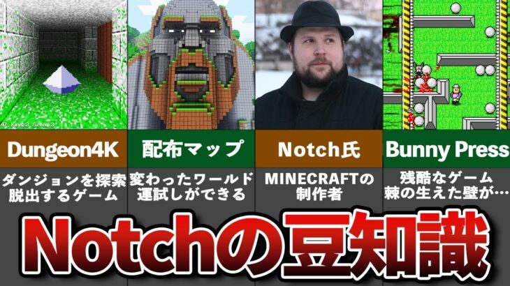 意外と知らない開発者Notch(ノッチ)の雑学と豆知識まとめ【ゆっくり解説】