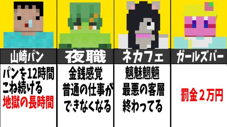 参加勢が経験した絶対にやっちゃいけないバイト・仕事ランキング – マインクラフト【KUN】
