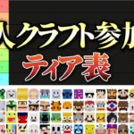 50人クラフト参加勢ティア表つくってみた – マインクラフト【KUN】