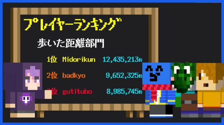 最終日にプレイヤーランキングを発表、最も多くの部門で1位に輝くのは誰だ!? #END【マインクラフト/マイクラ健康鯖】