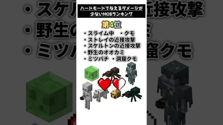 マイクラの最弱MOBに関する雑学 #shorts  #マイクラ #マイクラ豆知識 #minecraft #雑学 #マインクラフト #意外と知らない #1分雑学