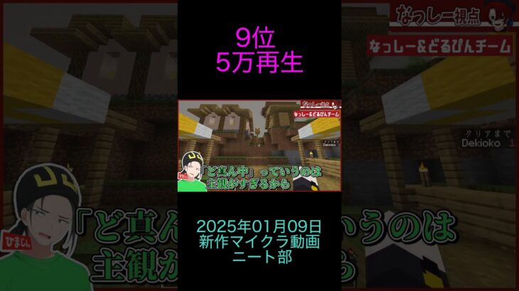 マイクラ  ニート部 81