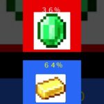 マイクラ究極の二択　貴方はどっち派 2