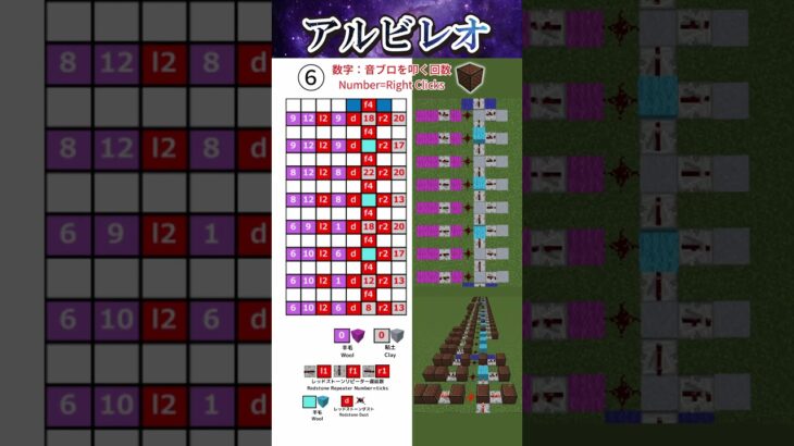 「アルビレオ／ロクデナシ」（超簡単ver.）マイクラ音ブロック演奏の作り方 Minecraft Noteblock Tutorial
