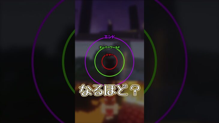 【マトリョーシカ説】マイクラの世界は層になって作られている説【ゆっくり実況/ゆっくり茶番】【マインクラフト/マイクラ】#shorts