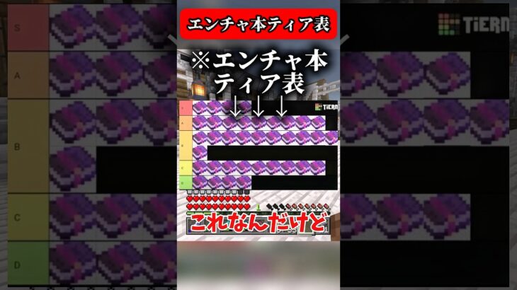 マイクラのエンチャント本がヤバすぎる#マイクラ #shorts